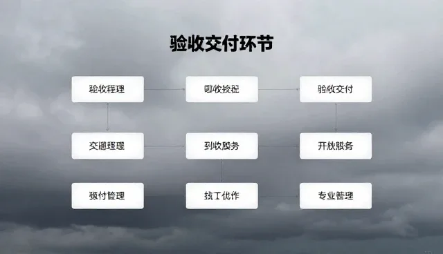 技术咨询交付质量如何保障？